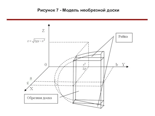 Рисунок 7 - Модель необрезной доски