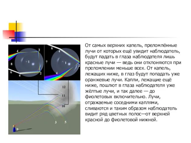 От самых верхних капель, преломлённые лучи от которых ещё увидит наблюдатель, будут