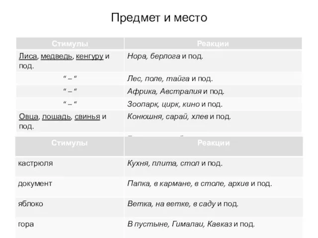 Предмет и место