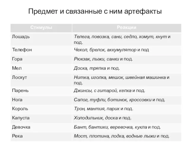 Предмет и связанные с ним артефакты