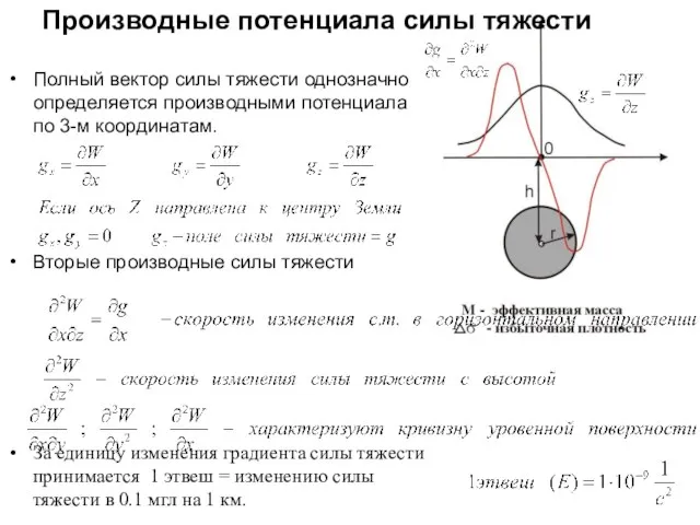 Полный вектор силы тяжести однозначно определяется производными потенциала по 3-м координатам. Вторые