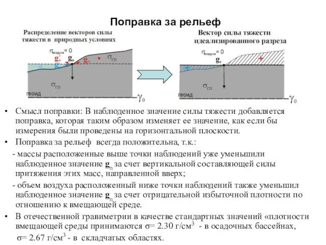 Поправка за рельеф Смысл поправки: В наблюденное значение силы тяжести добавляется поправка,