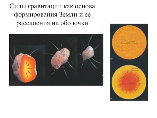 Силы гравитации как основа формирования Земли и ее расслоения на оболочки