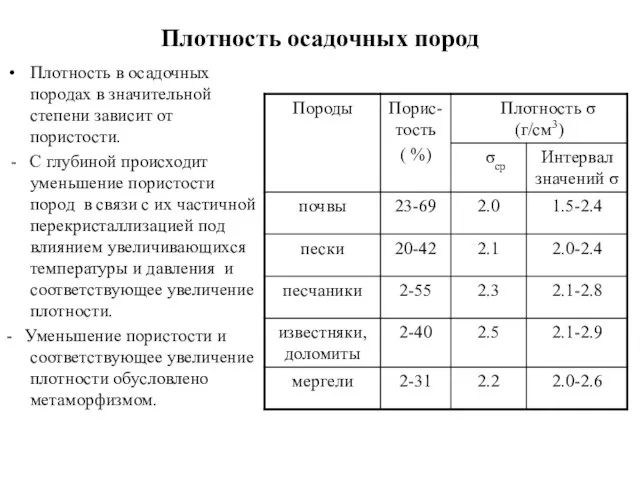 Плотность осадочных пород Плотность в осадочных породах в значительной степени зависит от