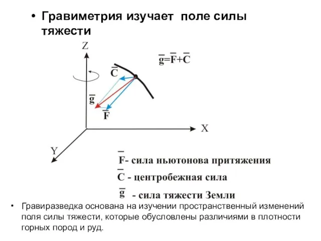 Гравиметрия изучает поле силы тяжести Гравиразведка основана на изучении пространственный изменений поля