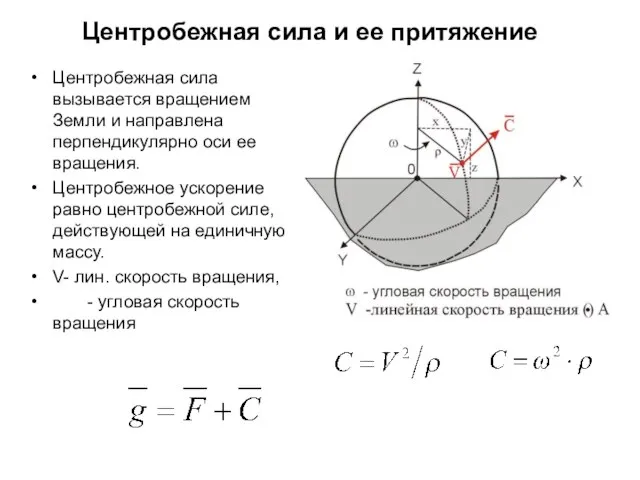 Центробежная сила и ее притяжение Центробежная сила вызывается вращением Земли и направлена