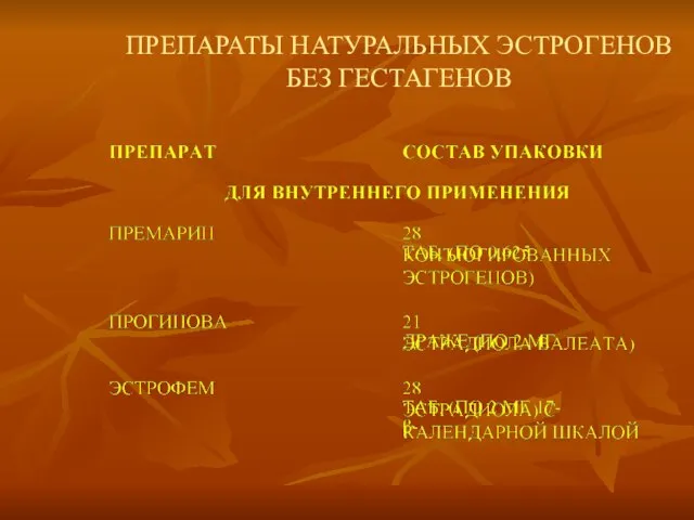 ПРЕПАРАТЫ НАТУРАЛЬНЫХ ЭСТРОГЕНОВ БЕЗ ГЕСТАГЕНОВ