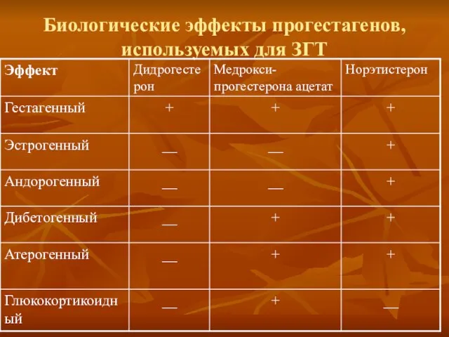 Биологические эффекты прогестагенов, используемых для ЗГТ