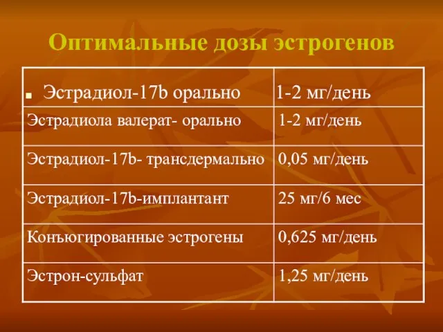 Оптимальные дозы эстрогенов Эстрадиол-17b орально 1-2 мг/день