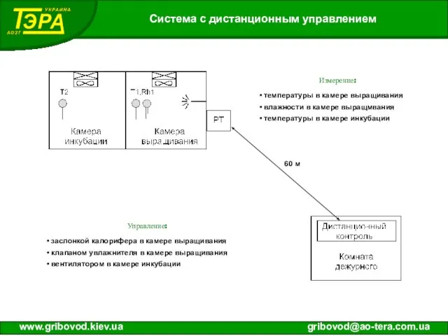 Система с дистанционным управлением www.gribovod.kiev.ua gribovod@ao-tera.com.ua 60 м Измерение: температуры в камере