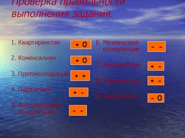 Проверка правильности выполнения задания. 1. Квартиранство 2. Коменсализм 3. Протокооперация 4. Паразитизм