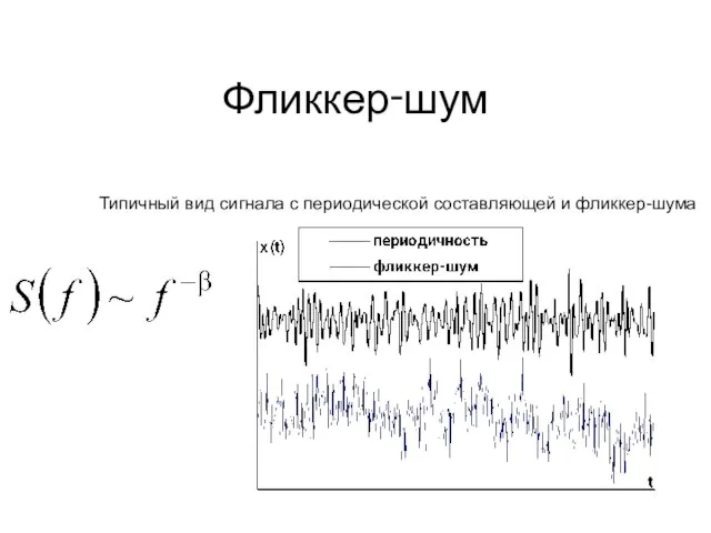 Фликкер‑шум Типичный вид сигнала с периодической составляющей и фликкер-шума