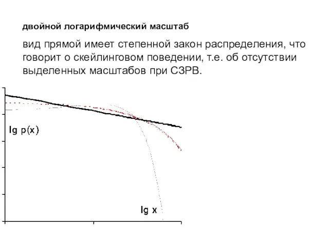 двойной логарифмический масштаб вид прямой имеет степенной закон распределения, что говорит о