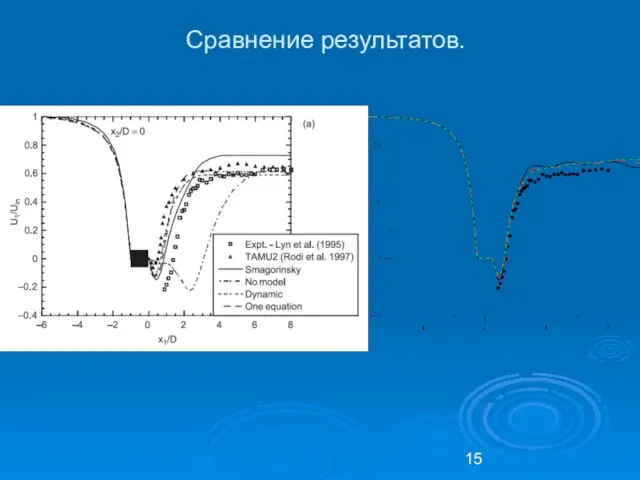 Сравнение результатов.