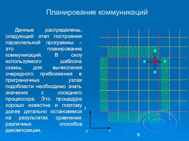 Данные распределены, следующий этап построения параллельной программы – это планирование коммуникаций. В