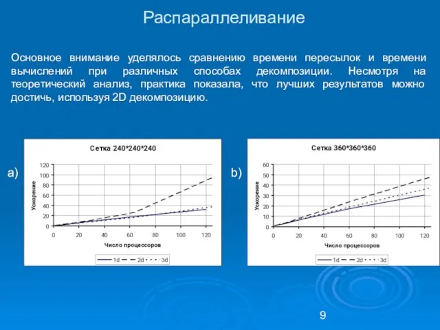 Распараллеливание Основное внимание уделялось сравнению времени пересылок и времени вычислений при различных