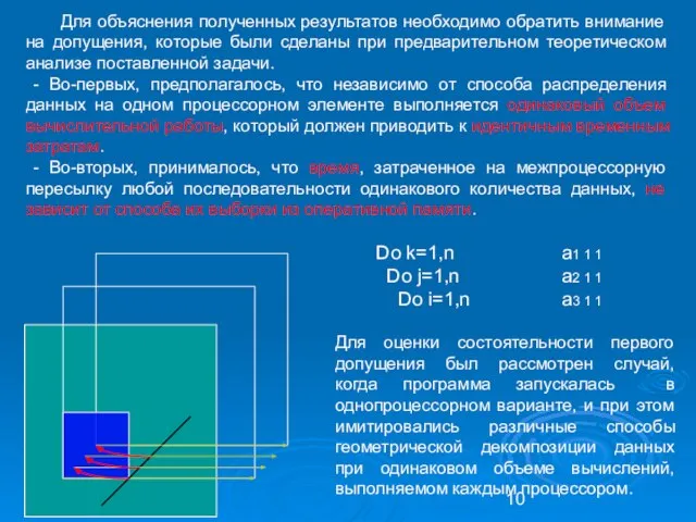 Для оценки состоятельности первого допущения был рассмотрен случай, когда программа запускалась в