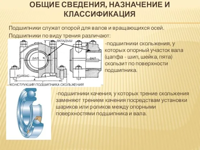 ОБЩИЕ СВЕДЕНИЯ, НАЗНАЧЕНИЕ И КЛАССИФИКАЦИЯ Подшипники служат опорой для валов и вращающихся