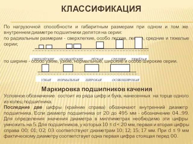 КЛАССИФИКАЦИЯ По нагрузочной способности и габаритным размерам при одном и том же