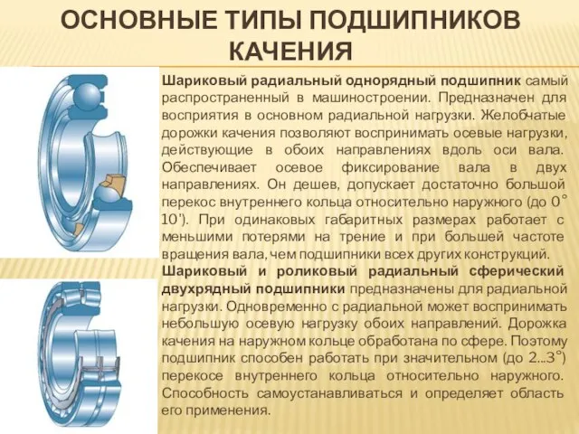 ОСНОВНЫЕ ТИПЫ ПОДШИПНИКОВ КАЧЕНИЯ Шариковый радиальный однорядный подшипник самый распространенный в машиностроении.