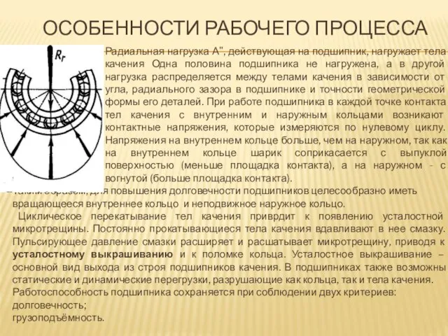 ОСОБЕННОСТИ РАБОЧЕГО ПРОЦЕССА Радиальная нагрузка А", действующая на подшипник, нагружает тела качения