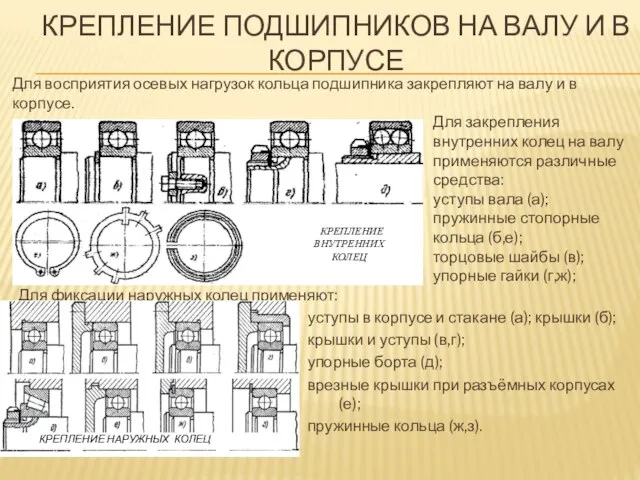 КРЕПЛЕНИЕ ПОДШИПНИКОВ НА ВАЛУ И В КОРПУСЕ Для восприятия осевых нагрузок кольца