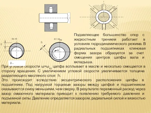 Подавляющее большинство опор с жидкостным трением работает в условиях гидродинамического режима. В