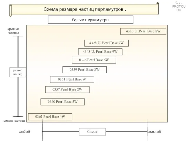 4330 U. Pearl Base 8W Схема размера частиц перламутров . белые перламутры