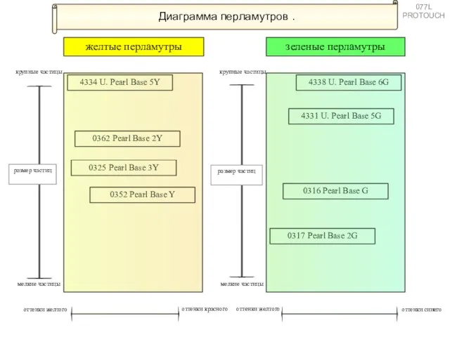 4334 U. Pearl Base 5Y Диаграмма перламутров . желтые перламутры 0362 Pearl