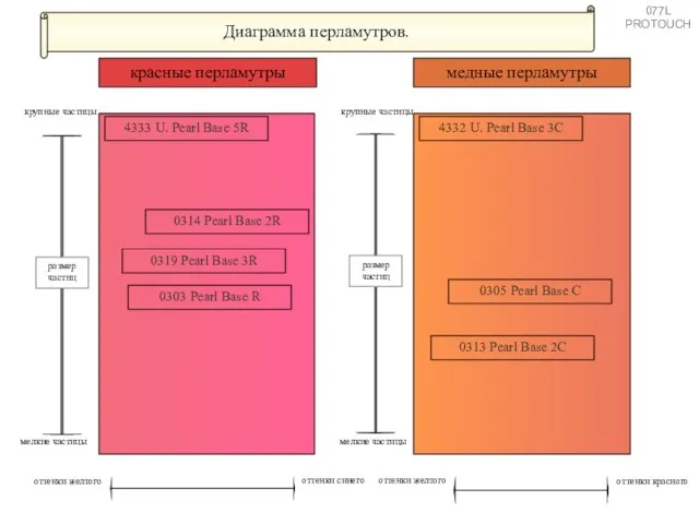 4333 U. Pearl Base 5R красные перламутры 0314 Pearl Base 2R 0303