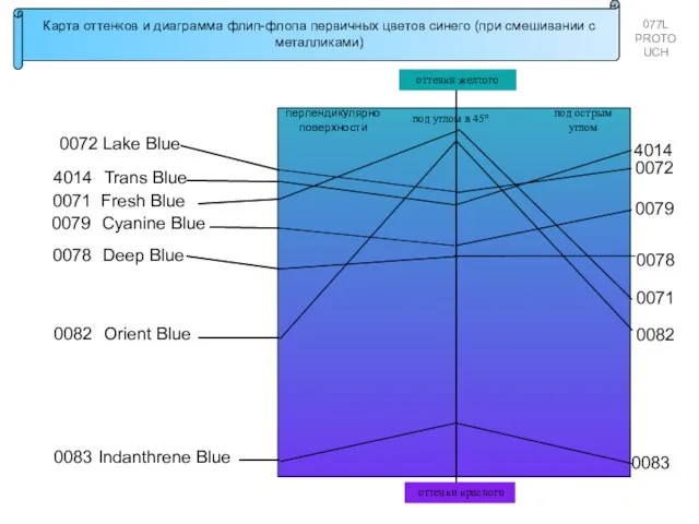 Карта оттенков и диаграмма флип-флопа первичных цветов синего (при смешивании с металликами)