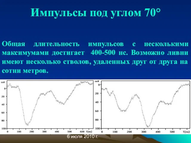 6 июля 2010 г. Импульсы под углом 70° Общая длительность импульсов c