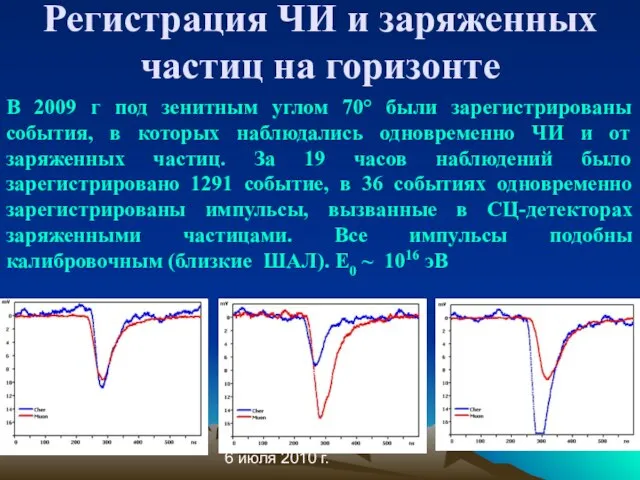 6 июля 2010 г. Регистрация ЧИ и заряженных частиц на горизонте В