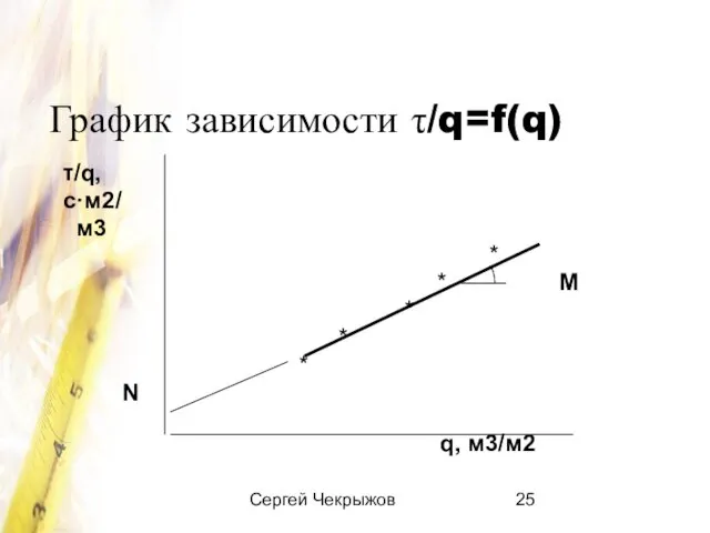 Сергей Чекрыжов График зависимости τ/q=f(q) τ/q, с·м2/ м3 * * M *