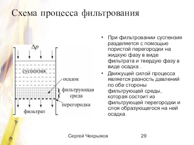 Сергей Чекрыжов Схема процесса фильтрования При фильтровании суспензия разделяется с помощью пористой