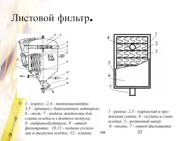 Сергей Чекрыжов Листовой фильтр.