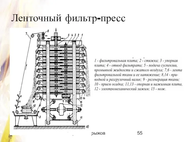 Сергей Чекрыжов Ленточный фильтр-пресс