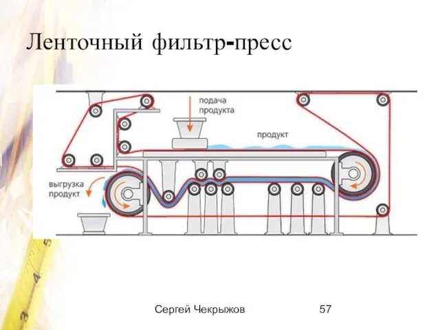 Сергей Чекрыжов Ленточный фильтр-пресс