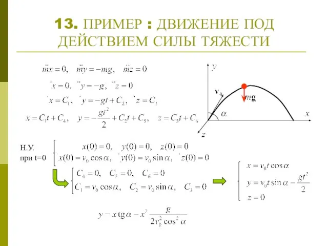 13. ПРИМЕР : ДВИЖЕНИЕ ПОД ДЕЙСТВИЕМ СИЛЫ ТЯЖЕСТИ Н.У. при t=0