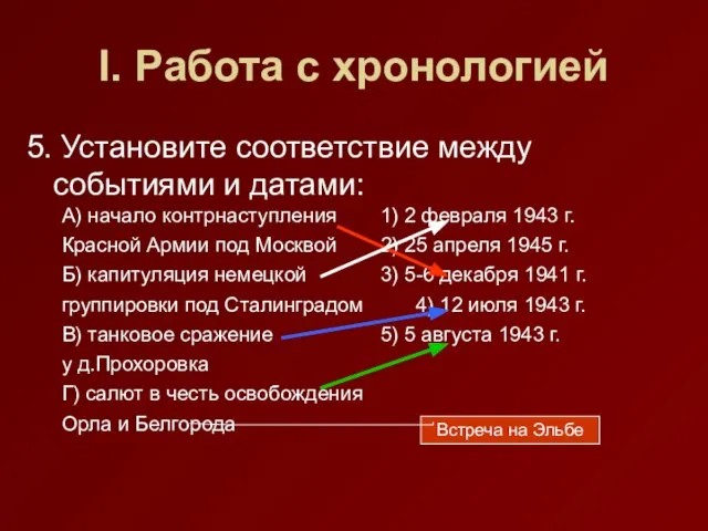 I. Работа с хронологией 5. Установите соответствие между событиями и датами: А)