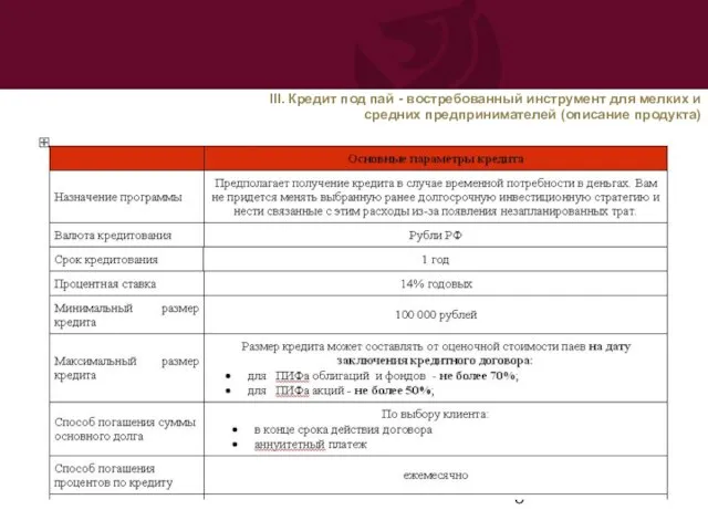 III. Кредит под пай - востребованный инструмент для мелких и средних предпринимателей (описание продукта)
