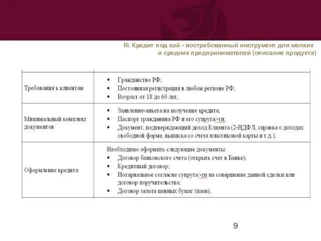 III. Кредит под пай - востребованный инструмент для мелких и средних предпринимателей (описание продукта)