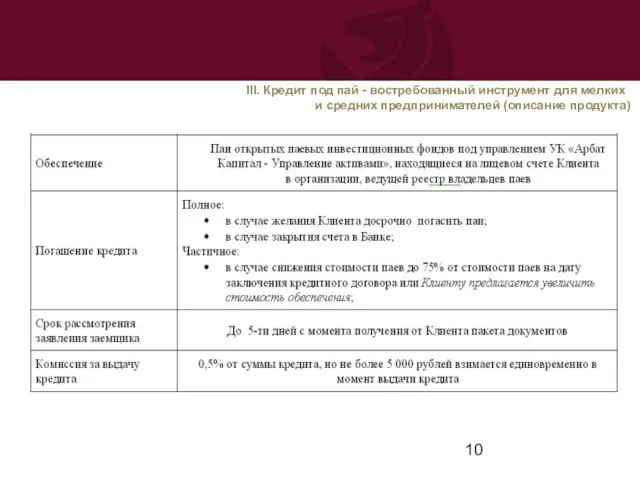 III. Кредит под пай - востребованный инструмент для мелких и средних предпринимателей (описание продукта)