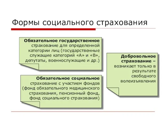 Формы социального страхования Обязательное государственное страхование для определенной категории лиц (государственные служащие