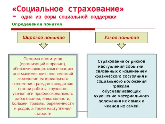 «Социальное страхование» - одна из форм социальной поддержки Определения понятия Широкое понятие