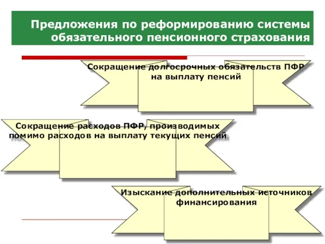 Предложения по реформированию системы обязательного пенсионного страхования Сокращение расходов ПФР, производимых помимо