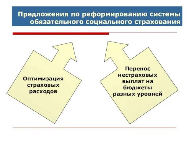 Предложения по реформированию системы обязательного социального страхования Перенос нестраховых выплат на бюджеты