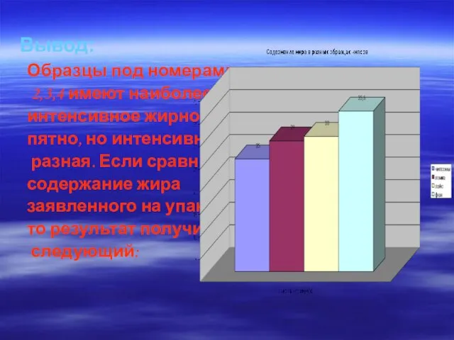 Вывод: Образцы под номерами 2,3,4 имеют наиболее интенсивное жирное пятно, но интенсивность