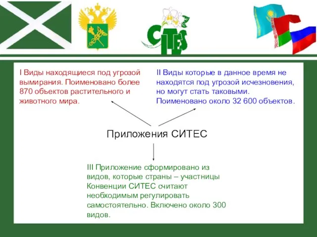 Приложения СИТЕС I Виды находящиеся под угрозой вымирания. Поименовано более 870 объектов