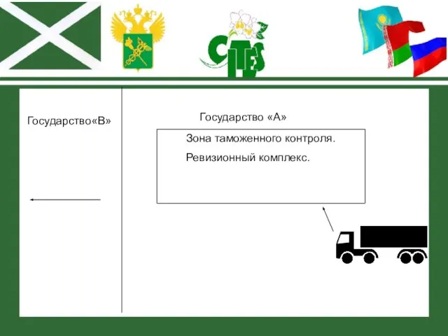 Государство«В» Государство «А» Зона таможенного контроля. Ревизионный комплекс.